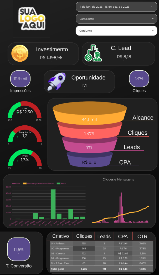 Meta Ads Depois - Mobile.png